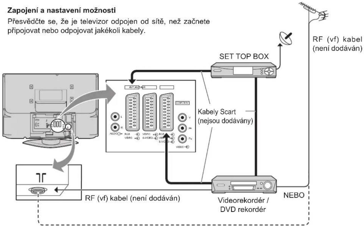PANASONIC Viera TX-32LX500P - Zapojení a nastavení možnosti - 1