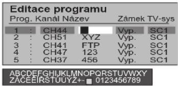 Editace programu Prog. Kanál Název Zámek TV-sys 1 : CH44 Vyp. SC1 2 : CH51 XYZ Vyp. SC1 3 : CH41 FTP Vyp. SC1 4 : CH47 123 Vyp. SC1 5 : CH37 456 ABCDEFGHIJKLMNOPQRSTUVWXYZ ABCDEFGHIJKLMNOPQRSTUVWXYZ+ 0123456789 ABCDEFGHIJKLMNOPQRSTUVWXYZ+ 0123456789