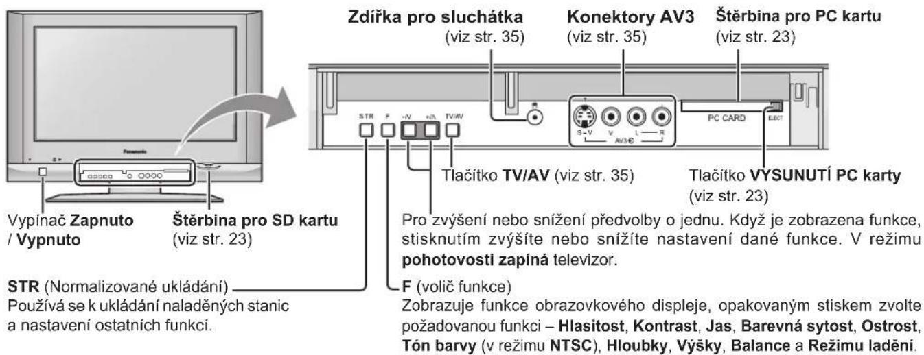 Zdířka pro sluchátka (viz str. 35) Konektory AV3 (viz str. 35) Štěrbina pro PC kartu (viz str. 23) STR F -V +N TV/AV S-V V L R PC CARD ELECT Tlačitko TV/AV (viz str. 35) Tlačitko VYSUNUTÍ PC karty (viz str. 23) Pro zvýšení nebo snížení předvolby o jednu. Když je zobrazena funkce, stisknutím zvýšíte nebo snížíte nastavení dané funkce. V režimu pohotovosti zapíná televizor. F (volič funkce) Zobrazuje funkce obrazovkového displeje, opakovaným stiskem zvolte požadovanou funkci – Hlasitost, Kontrast, Jas, Barevná sytost, Ostrost, Tón barvy (v režimu NTSC), Hloubky, Výšky, Balance a Režimu ladění.