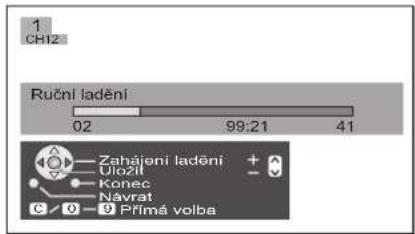 1 CH12 Ruční ladění 02 99:21 41 Zahájení ladění Úložil Koneč Návrat C/O 9 Prímá volba