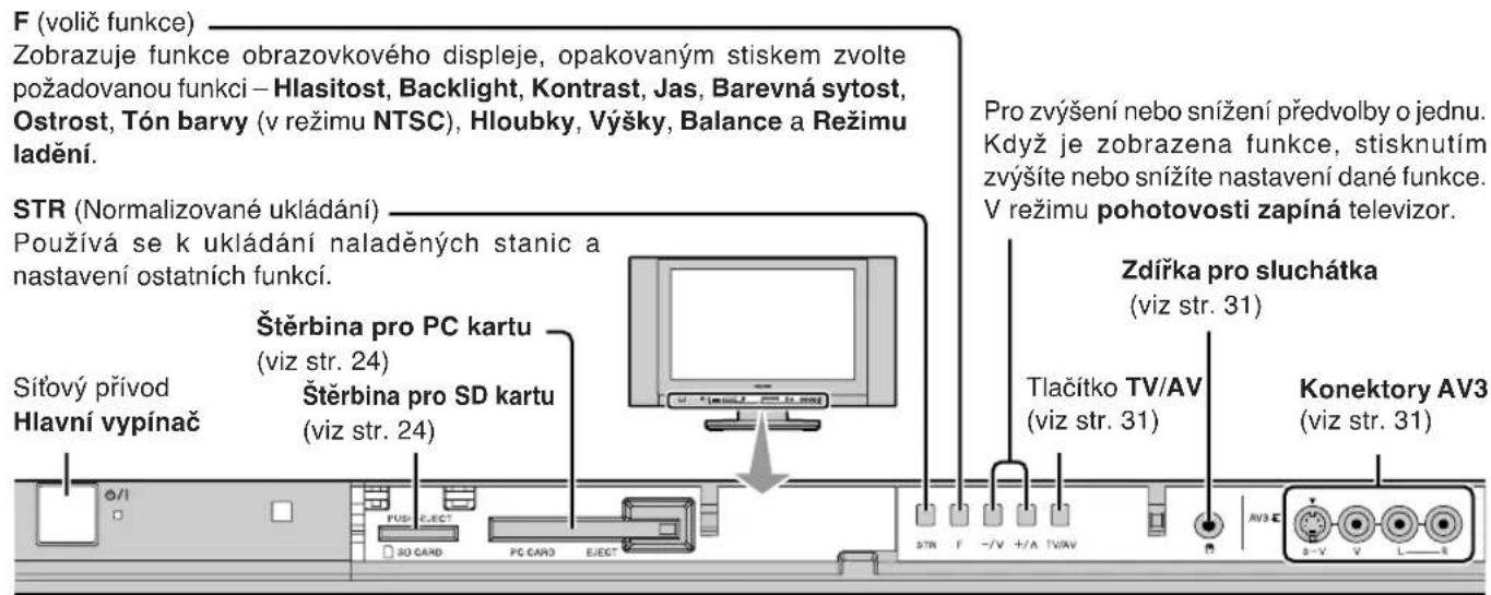 F (volič funkce) Zobrazuje funkce obrazovkového displeje, opakovaným stiskem zvolte požadovanou funkci – Hlasitost, Backlight, Kontrast, Jas, Barevná sytost, Ostrost, Tón barvy (v režimu NTSC), Hloubky, Výšky, Balance a Režimu ladění. STR (Normalizované ukládání) Používá se k ukládání naladěných stanic a nastavení ostatních funkcí. Štěrbina pro PC kartu (viz str. 24) Štěrbina pro SD kartu (viz str. 24) Sítový přívod Hlavní vypínač Pro zvýšení nebo snížení předvolby o jednu. Když je zobrazena funkce, stisknutím zvýšite nebo snížite nastavení dané funkce. V režimu pohotovosti zapíná televizor. Zdiřka pro sluchátka (viz str. 31) Tlačitko TV/AV (viz str. 31) Konektory AV3 (viz str. 31)