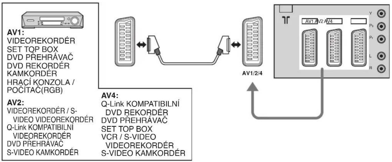 PANASONIC Viera TX-32LX1P - Zapojení Audio / Video - 2