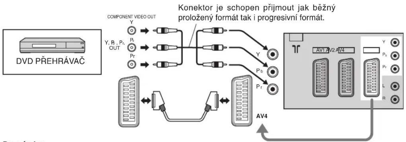 PANASONIC Viera TX-32LX1P - Zapojení Audio / Video - 3
