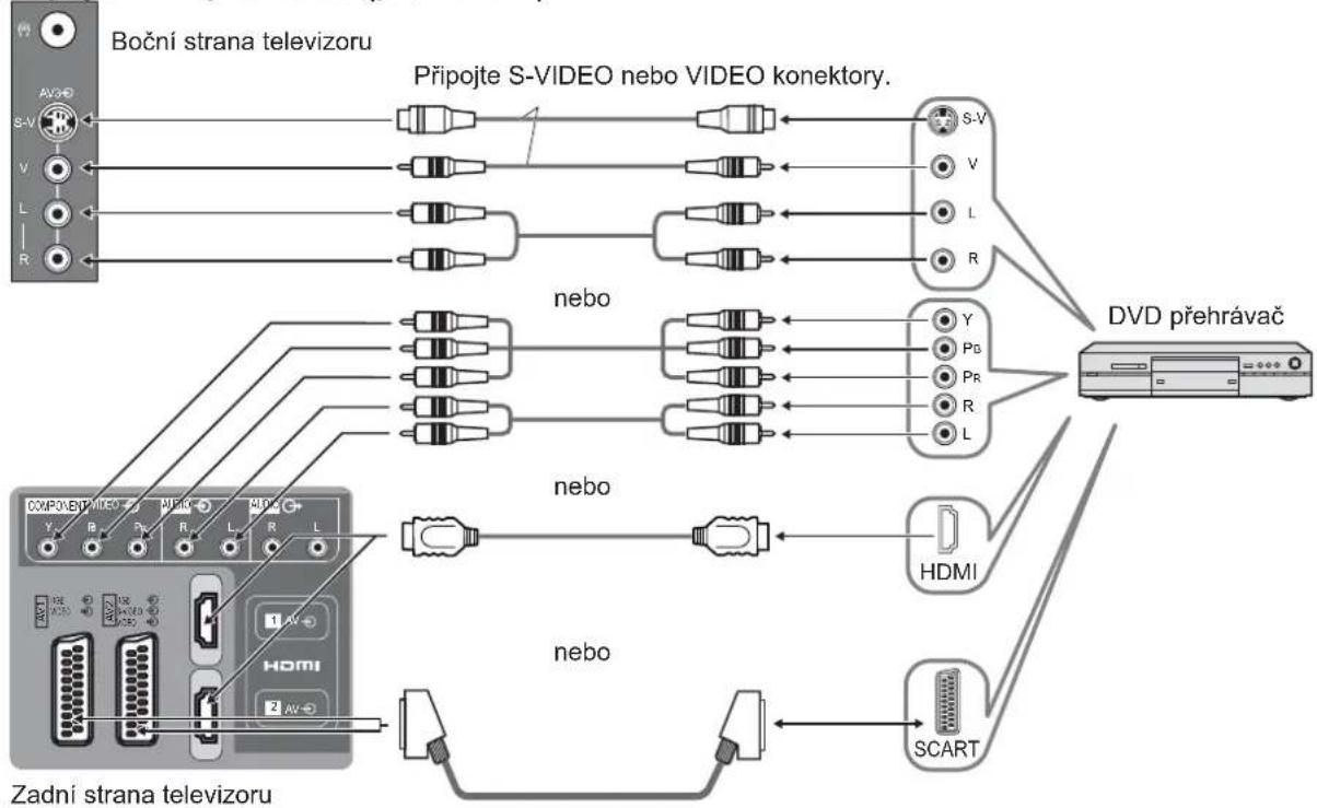 PANASONIC Viera TX-32LM70PA - Možnosti připojení - 2