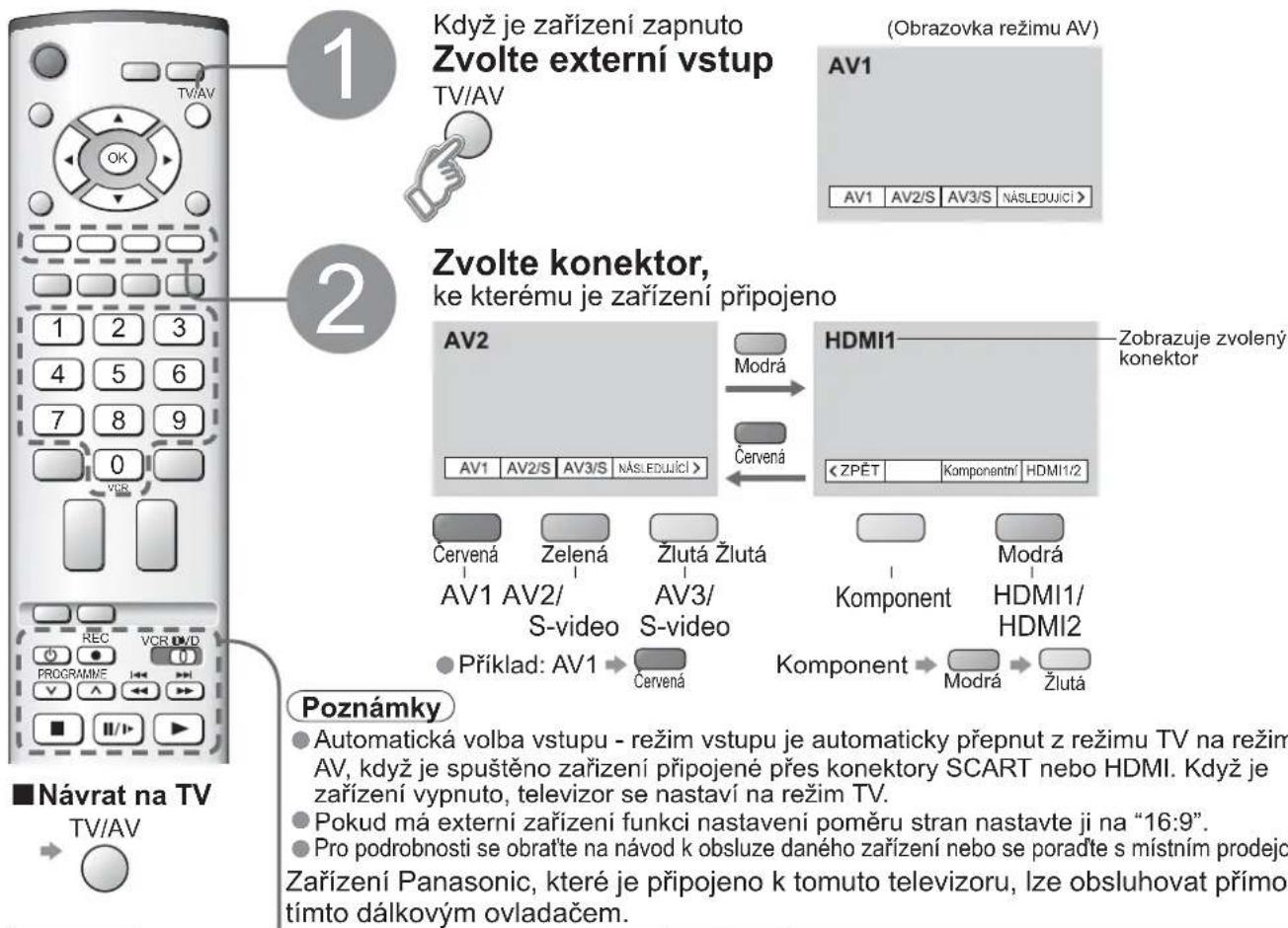 Když je zařízení zapnuto Zvolte externí vstup TV/AV (Obrazovka režimu AV) AV1 AV1 AV2/S AV3/S NÁSLEDUJÍCÍ > Zvolte konektor, ke kterému je zařízení připojeno AV2 Modrá Červená AV1 AV2/S AV3/S NÁSLEDUJÍCÍ > HDMI1 Zobrazuje zvolený konektor < ZPĚT Komponentní HDMI1/2 Červená Zelená Žlutá Žlutá AV1 AV2/ S-video AV3/ S-video Komponent HDMI1/ HDMI2 Příklad: AV1 Červená Komponent Modrá Žlutá ■ Návrat na TV TV/AV Poznámky Automatická volba vstupu - režim vstupu je automaticky přepnut z režimu TV na režim AV, když je spuštěno zařízení připojené přes konektory SCART nebo HDMI. Když je zařízení vypnuto, televizor se nastaví na režim TV. Pokud má externí zařízení funkci nastavení poměru stran nastavte ji na "16:9". Pro podrobnosti se obraťte na návod k obsluze daného zařízení nebo se poradťe s místním prodejo Zařízení Panasonic, které je připojeno k tomuto televizoru, lze obsluhovat přímo tímto dálkovým ovladačem.