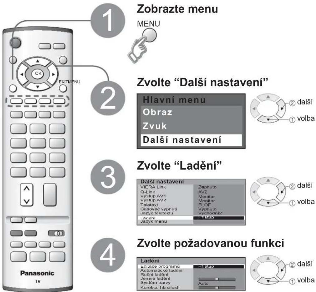 1 Zobrazte menu MENU 2 Zvolte "Další nastavení" Hlavní menu Obraz Zvuk Další nastavení 3 Zvolte "Ladění" Další nastavení VIERA Link Q-Link Výstup AV1 Výstup AV2 Teletext Časovač vypnutí Jazyk teletextu Ladění Jazyk menu Zapnuto AV2 Monitor Monitor FLOF Vypnulo Východní2 Přístup 4 Zvolte požadovanou funkci Ladění Editace programů Automatické ladění Ruční ladění Jemné ladění Systém barvy Korekce hlasitosli Auto ② další ① volba ② další ① volba ② další
