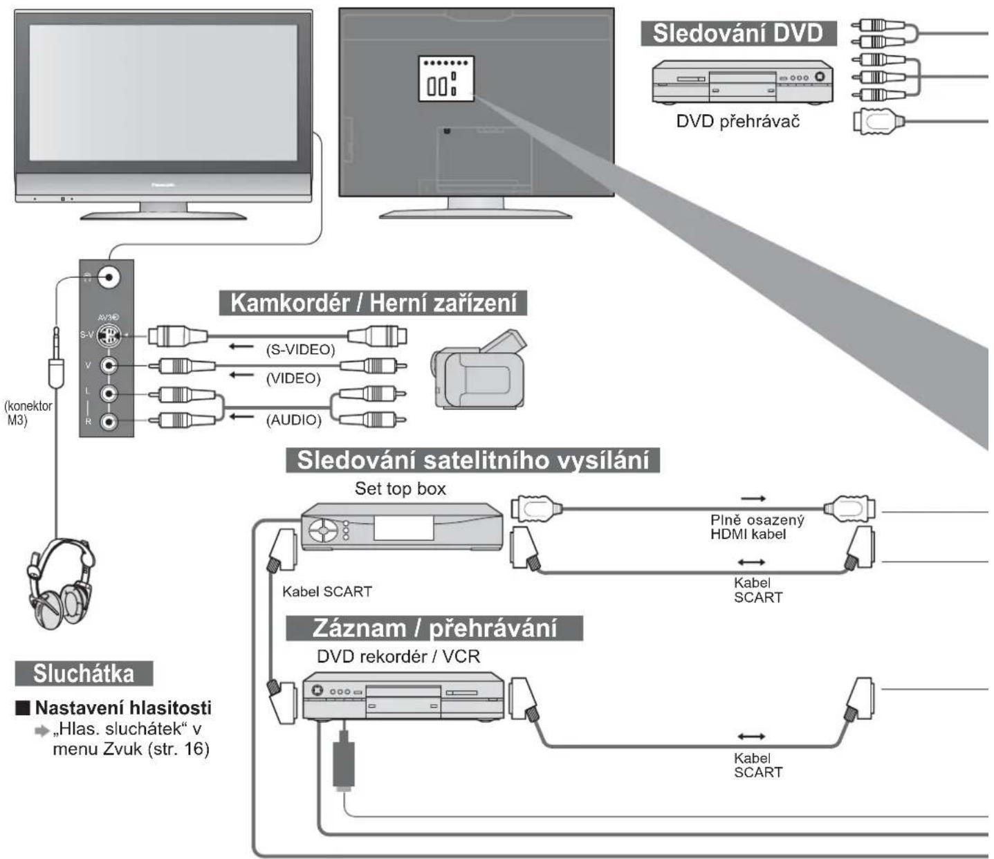 PANASONIC Viera TX-32LM70PA - Možnosti připojení (přehled) - 1
