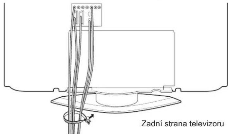 Zadní strana televizoru