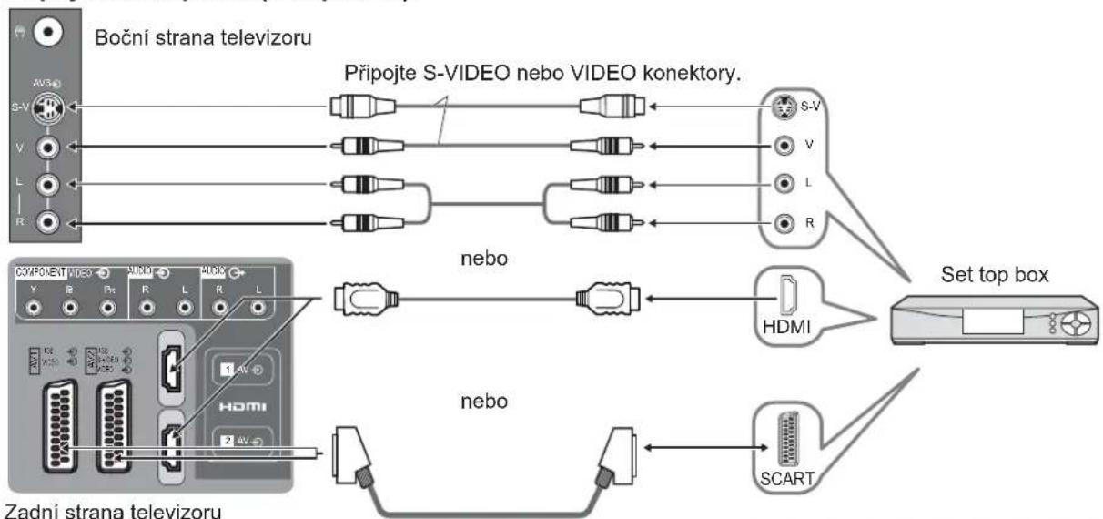 PANASONIC Viera TX-32LM70PA - Možnosti připojení - 3