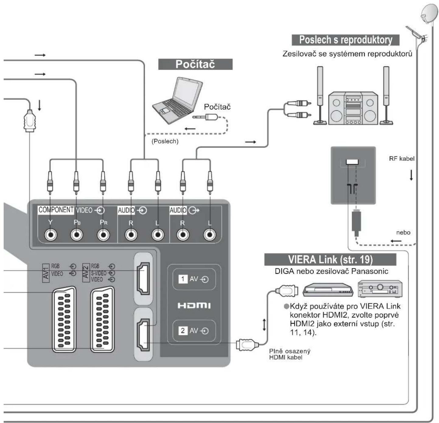 PANASONIC Viera TX-32LM70PA - Možnosti připojení (přehled) - 2