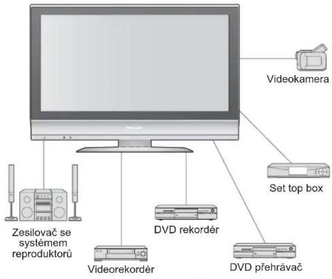 Videokamera Zesilovač se systémem reproduktorů Videorekordér DVD rekordér Set top box DVD přehrávač