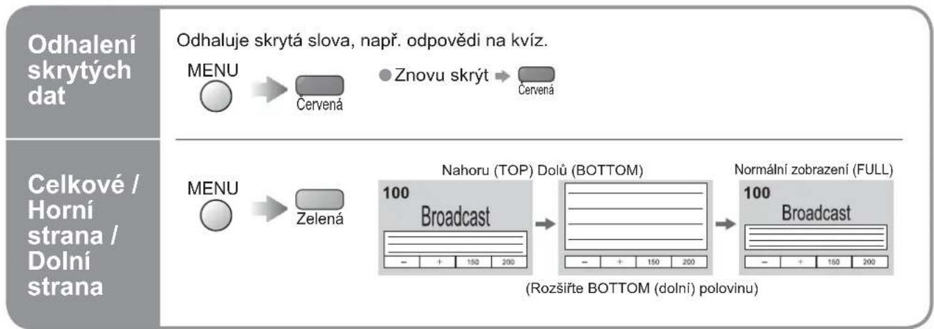 PANASONIC Viera TX-32LE7PSA - Co je to režim Seznam? - 2