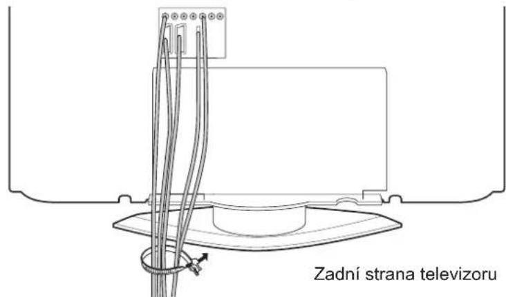 Zadní strana televizoru