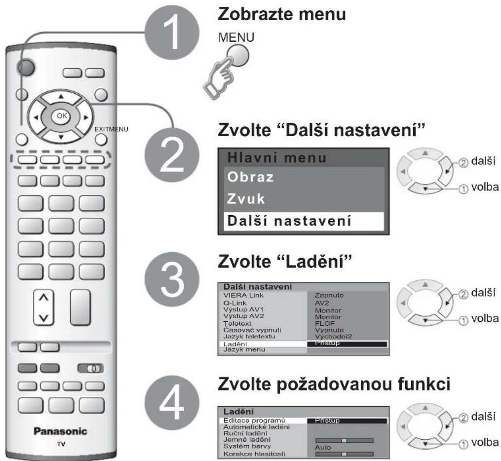 1 Zobrazte menu MENU 2 Zvolte "Další nastavení" Hlavní menu Obraz Zvuk Další nastavení 3 Zvolte "Ladění" Další nastavení VIERA Link Q-Link Výstup AV1 Výstup AV2 Teletext Časovač vypnutí Jazyk teletextu Ladění Jazyk menu Zapnuto AV2 Monitor Monitor FLOF Vypnulo Východní2 Přístup 4 Zvolte požadovanou funkci Ladění Editace programů Automatické ladění Ruční ladění Jemné ladění Systém barvy Korekce hlasítosti Auto ② další ① volba ② další ① volba ② další