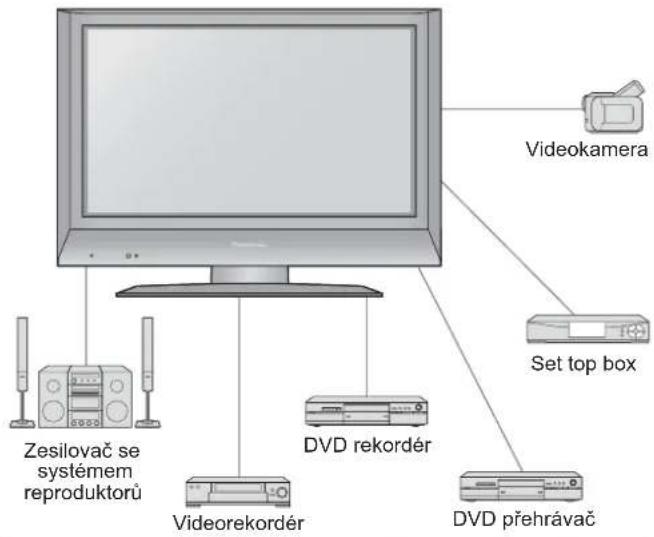 Zesilovač se systémem reproduktorů Videorekordér DVD rekordér Videokamera Set top box DVD přehrávač