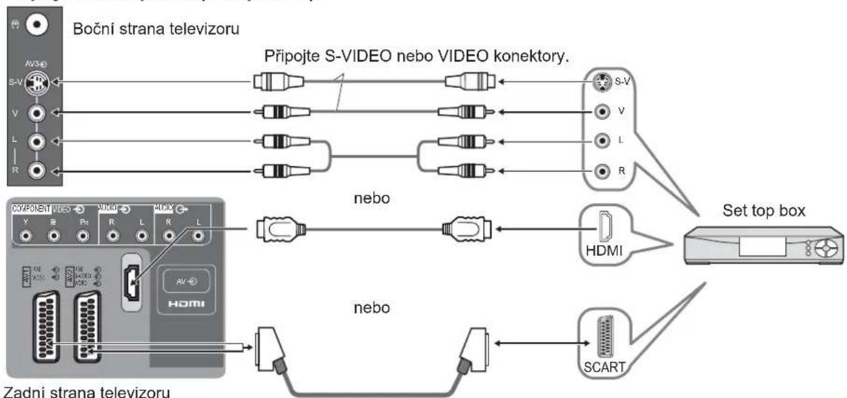 PANASONIC Viera TX-32LE7PSA - Možnosti připojení - 3