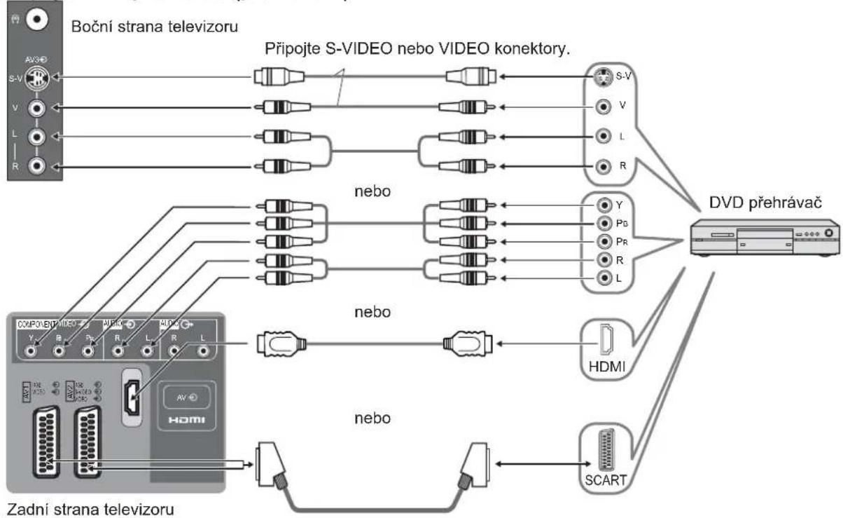 PANASONIC Viera TX-32LE7PA - Možnosti připojení - 2