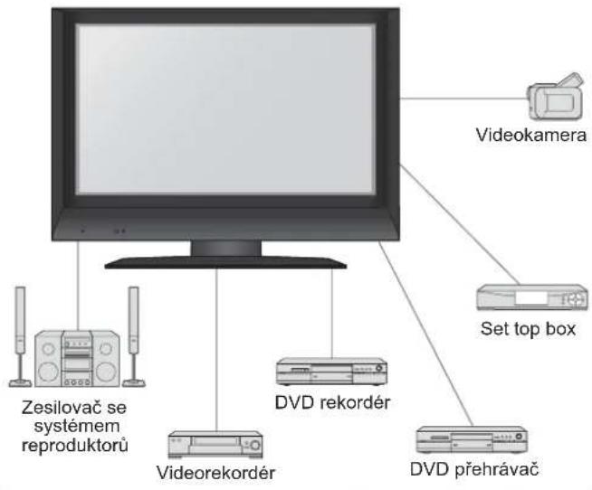 Zesilovač se systémem reproduktorů Videorekordér DVD rekordér Videokamera Set top box DVD přehrávač