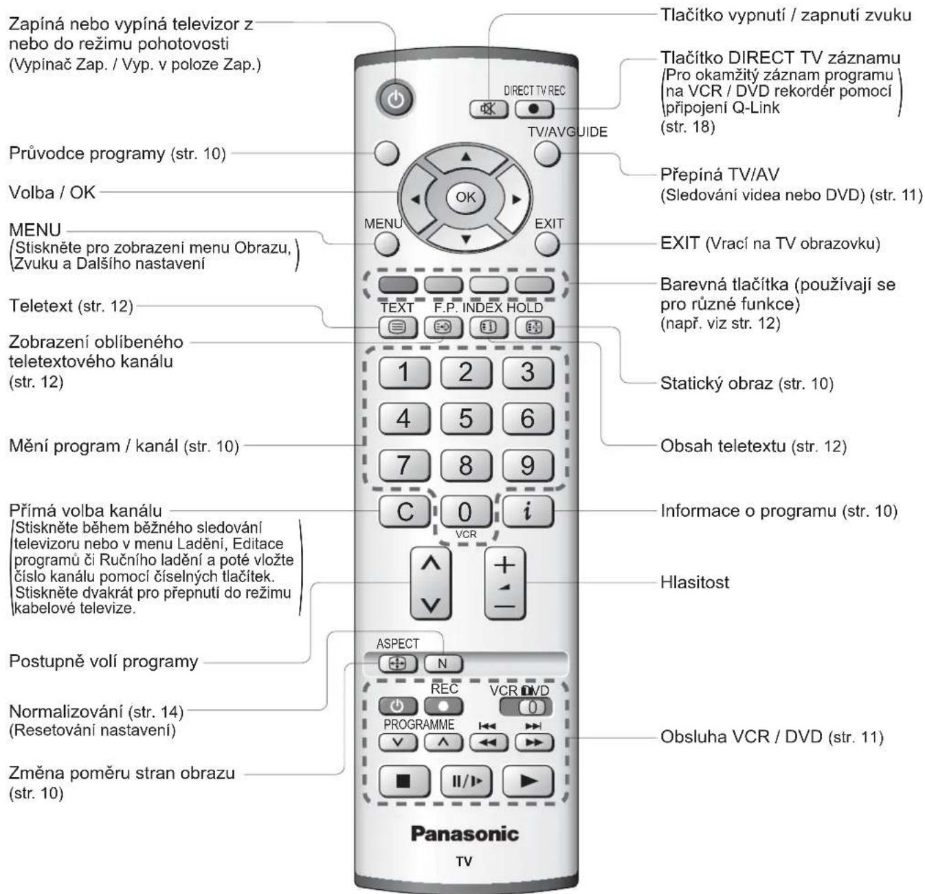 Zapíná nebo vypíná televizor z nebo do režimu pohotovosti (Vypínač Zap. / Vyp. v poloze Zap.) Průvodce programy (str. 10) Volba / OK MENU (Stiskněte pro zobrazení menu Obrazu, Zvuku a Dalšího nastavení) Teletext (str. 12) Zobrazení oblíbeného teletextového kanálu (str. 12) Mění program / kanál (str. 10) Přímá volba kanálu /Stiskněte během běžného sledování televizoru nebo v menu Ladění, Editace programů či Ručního ladění a poté vložte číslo kanálu pomocí číselných tlačítek. Stiskněte dvakrát pro přepnutí do režimu kabelové televize. Postupně volí programy Normalizování (str. 14) (Resetování nastavení) Změna poměru stran obrazu (str. 10) Tlačítko vypnutí / zapnutí zvuku Tlačítko DIRECT TV záznamu (Pro okamžitý záznam programu na VCR / DVD rekordér pomocí připojení Q-Link (str. 18)) Přepíná TV/AV (Sledování video nebo DVD) (str. 11) EXIT (Vrací na TV obrazovku) Barevná tlačítka (používají se pro různé funkce) (např. viz str. 12) Statický obraz (str. 10) Obsah teletextu (str. 12) Informace o programu (str. 10) Hlasitost ASPECT N REC VCR PROGRAMME II/IV Obsluha VCR / DVD (str. 11) Panasonic TV