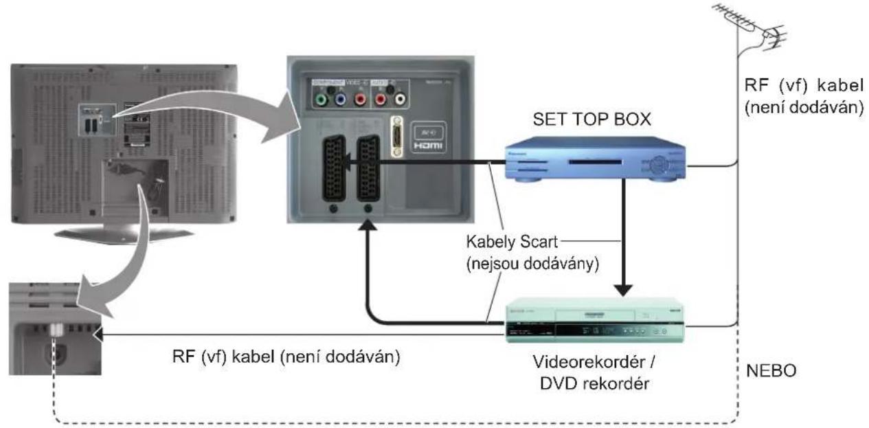 PANASONIC Viera TX-32LE60P - Zapojení a nastavení možnosti - 1