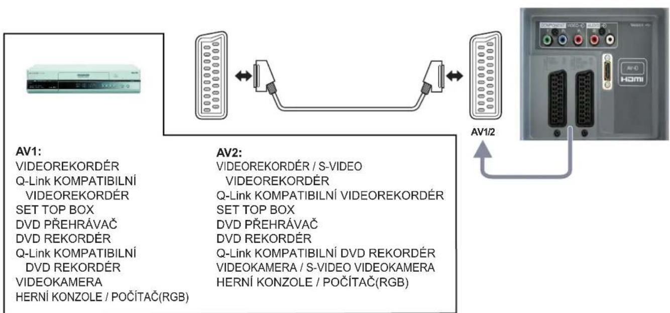 PANASONIC Viera TX-32LE60P - Připojení konektorů AV1 / 2 Scart - 1