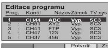 Editace programu Prog. Kanál NázevZámek TV-sys 1 CH44 ABC Vyp. SC3 2 CH51 XYZ Vyp. SC3 3 CH41 FTP Vyp. SC3 4 CH47 123 Vyp. SC3 5 CH37 456 Vyp. SC3 Potvrdit Zn