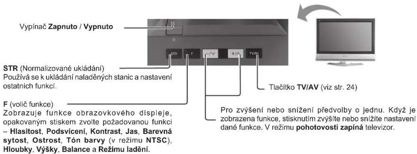 Vypínač Zapnuto / Vypnuto STR (Normalizované ukládání) Používá se k ukládání naladěných stanic a nastavení ostatních funkcí. F (volič funkce) Zobrazuje funkce obrazovkového displeje, opakovaným stiskem zvolte požadovanou funkcí – Hlasitost, Podsvícení, Kontrast, Jas, Barevná sytost, Ostrost, Tón barvy (v režimu NTSC), Hloubky, Výšky, Balance a Režimu ladění. +/V +/A TV/AV Tlačítko TV/AV (viz str. 24) Pro zvýšení nebo snížení předvolby o jednu. Když je zobrazena funkce, stisknutim zvýšite nebo snížite nastavení dané funkce. V režimu pohotovosti zapíná televizor.