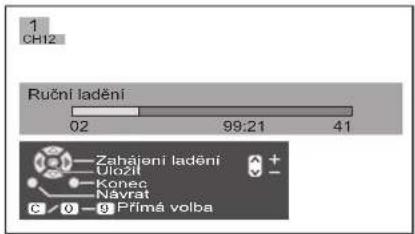 1 CH12 Ruční ladění 02 99:21 41 Zahájení ladění Uložil Konec Návrat C 0 -9 Frímá volba