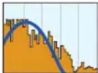 PANASONIC Lumix DMC-FX150 - Příklady histogramů - 5