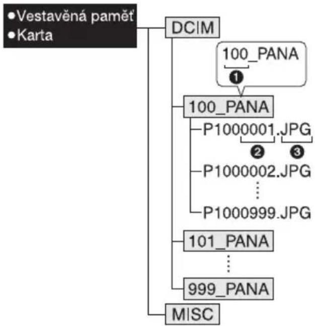 PANASONIC Lumix DMC-FX150 - ■ Zobrazování obsahu vestavěné paměti nebo karty s použitím PC (složení adresáře) - 1