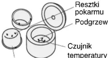 Resztki pokarmu Podgrzew Czujnik temperature