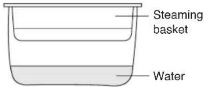 Steaming basket Water