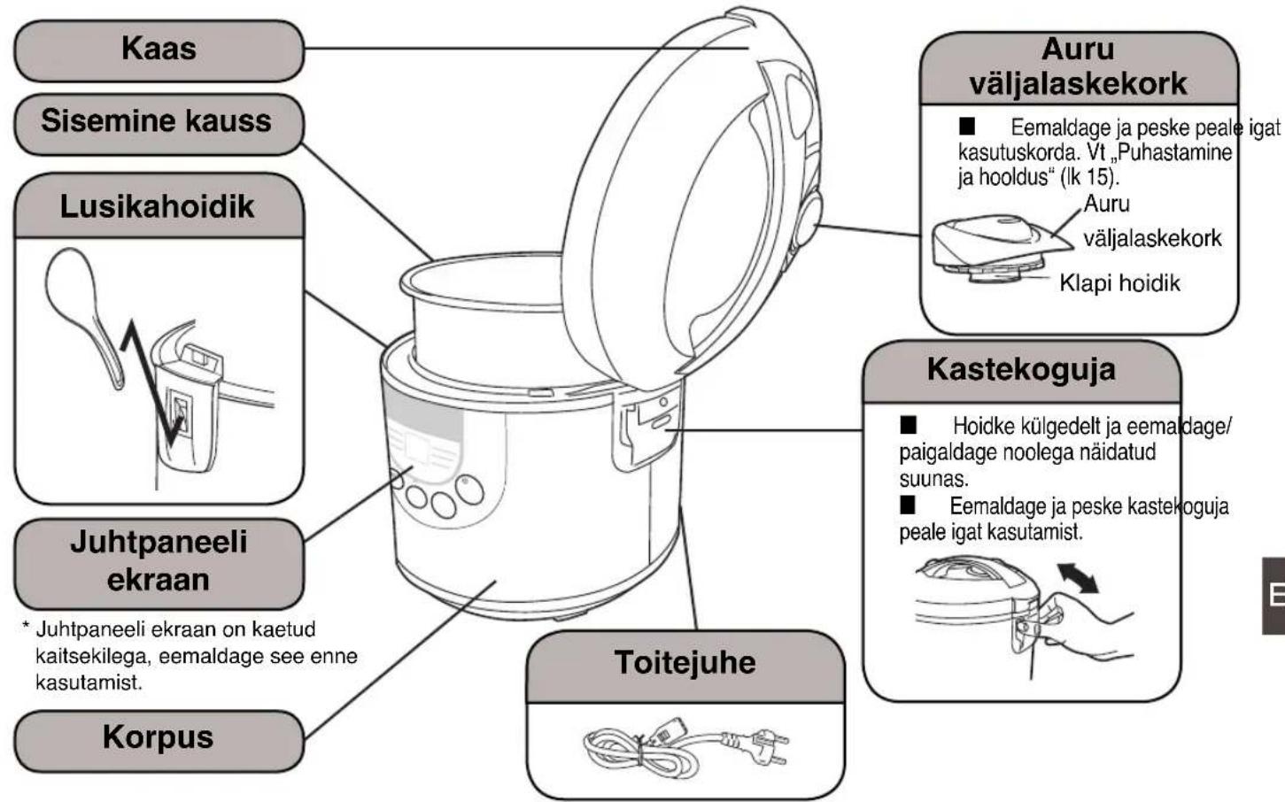 Kaas Sisemine kauss Lusikahoidik Juhtpaneeli ekraan * Juhtpaneeli ekraan on kaetud kaitsekilega, eemaldage see enne kasutamist. Korpus Auru väljalaskekork ■ Eemaldage ja peske peale igat kasutuskorda. Vt „Puhastamine ja hooldus“ (Ik 15). Auru väljalaskekork Klapi hoidik Kastekoguja ■ Hoidke külgedelt ja eemaldage/ paigaldage noolega näidatud suunas. ■ Eemaldage ja peske kastekoguja peale igat kasutamist. Toitejuhe