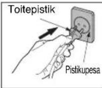 PANASONIC SR-TMJ501 - Ühendage toitejuhe. - 2