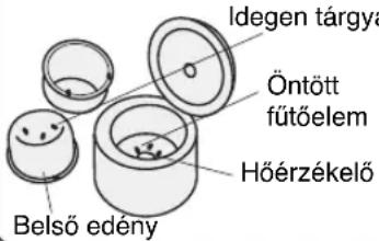 Idegen tárgya Öntött fűtőelem Hőérzékelő Belső edény