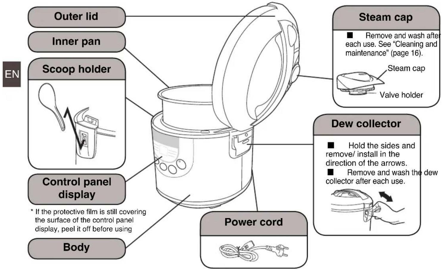 Outer lid Inner pan Scoop holder Control panel display * If the protective film is still covering the surface of the control panel display, peel it off before using Body Steam cap ■ Remove and wash after each use. See "Cleaning and maintenance" (page 16). Steam cap Valve holder Dew collector ■ Hold the sides and remove/ install in the direction of the arrows. ■ Remove and wash the dew collector after each use. Power cord