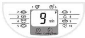 2 3 4 5 1 6 7 8 9 10 9 min Tennis Cooking Times