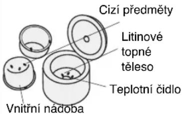 Cizí předměty Litinové topné těleso Teplotní čidlo Vnitřní nádoba