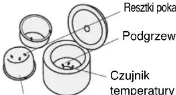 Resztki poka Podgrzew Czujnik temperatury