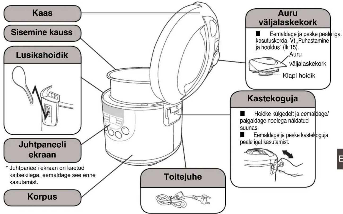 Kaas Sisemine kauss Lusikahoidik Juhtpaneeli ekraan * Juhtpaneeli ekraan on kaetud kaitsekilega, eemaldage see enne kasutamist. Korpus Auru väljalaskekork ■ Eemaldage ja peske peale igat kasutuskorda. Vt „Puhastamine ja hooldus“ (Ik 15). Auru väljalaskekork Klapi hoidik Kastekoguja ■ Hoidke külgedelt ja eemaldage/ paigaldage noolega näidatud suunas. ■ Eemaldage ja peske kastekoguja peale igat kasutamist. Toitejuhe