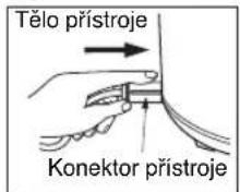 Tělo přístroje Konektor přístroje