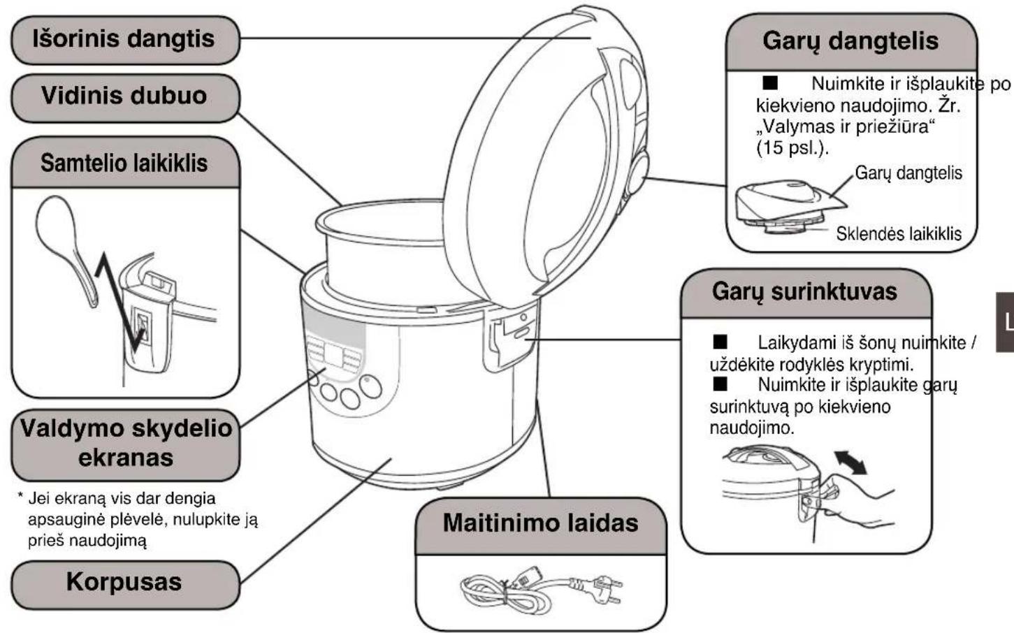 Išorinis dangtis Vidinis dubuo Samtelio laikiklis Valdymo skydelio ekranas * Jei ekraną vis dar dengia apsauginė plėvelė, nulupkite ją prieš naudojimą Korpusas Garu dangtelis ■ Nuimkite ir išplaukite po kiekvieno naudojimo. Žr. „Valymas ir priežiūra“ (15 psl.). Garu dangtelis Sklendės laikiklis Garu surinktuvas ■ Laikydami iš šonų nuimkite / uždėkite rodyklės kryptimi. ■ Nuimkite ir išplaukite garų surinktuva po kiekvieno naudojimo. Maitinimo laidas