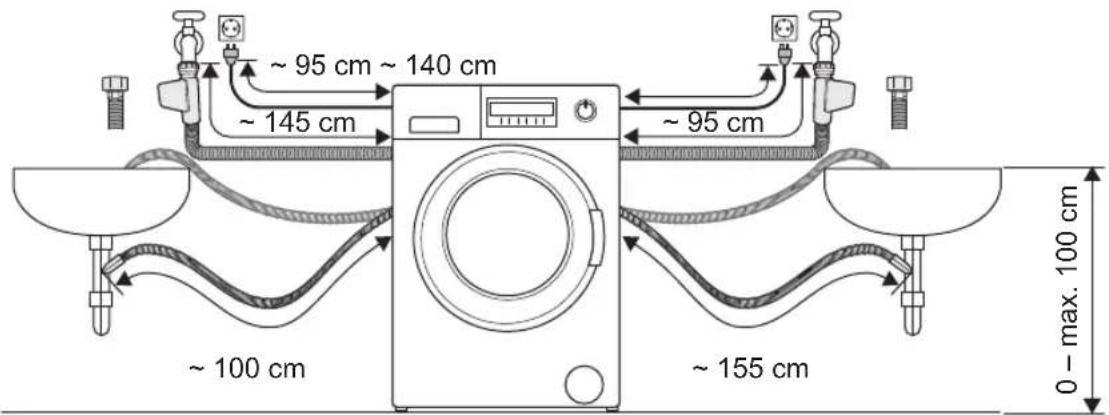 ~95 cm ~140 cm ~145 cm ~95 cm ~100 cm ~155 cm 0 - max. 100 cm