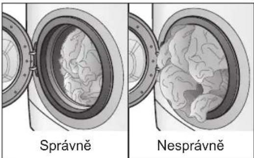 Správně Nesprávně