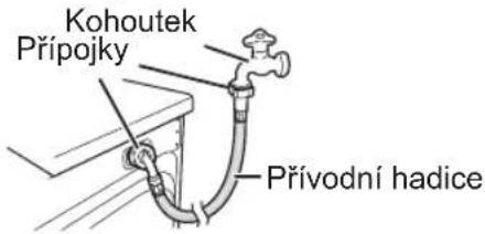 Kohoutek Přípojky Přívodní hadice