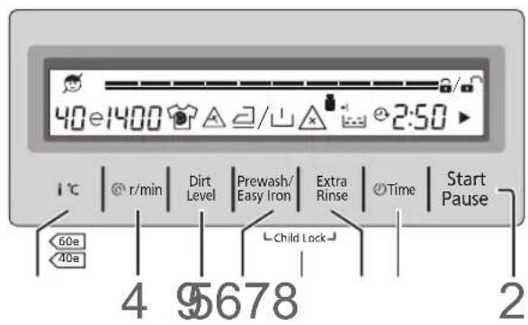40e1400 2:50 1°C | r/min | Dirt Level | Prewash/ Easy Iron | Extra Rinse | Time | Start Pause 60e 40e Child Lock 4 95678 2