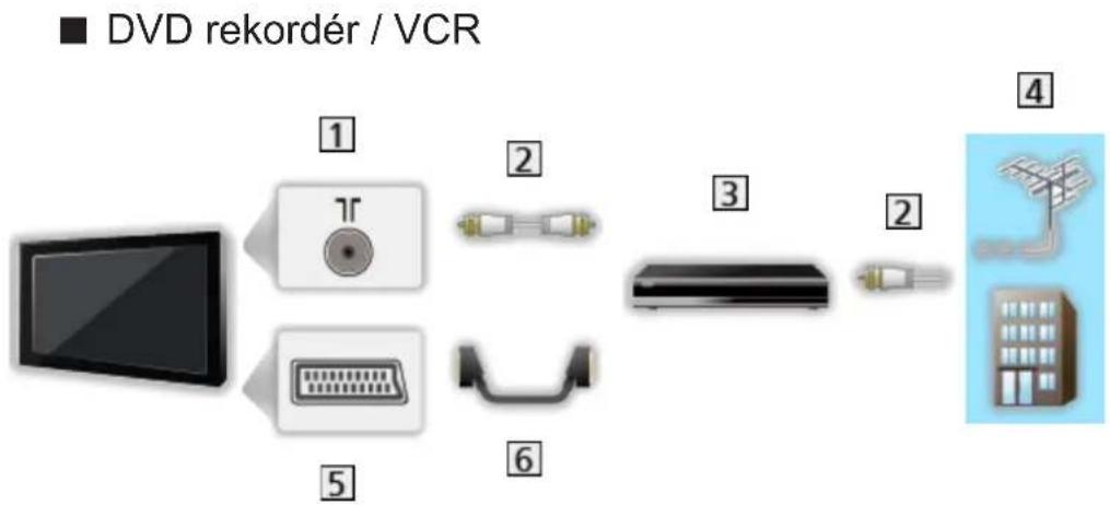 PANASONIC Viera TX-55DS500E - Zapojení - 4