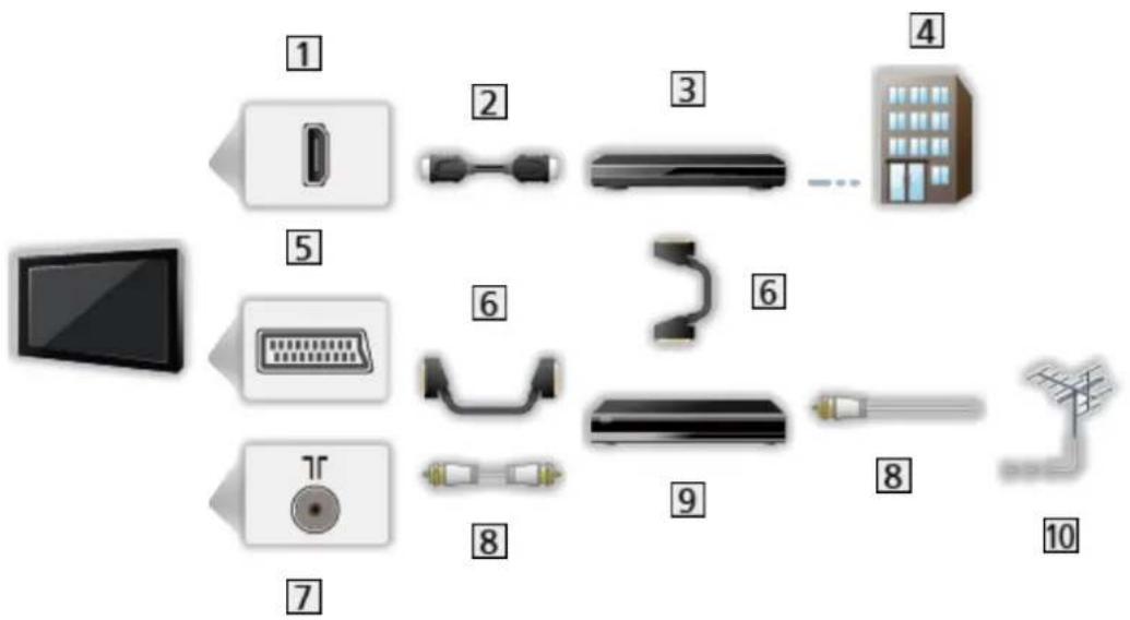 PANASONIC Viera TX-55DS500E - Zapojení - 5