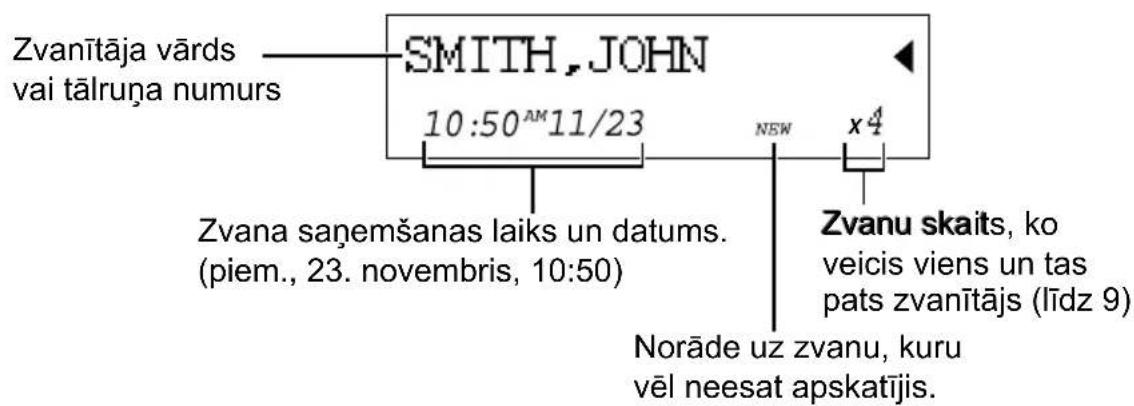 Zvanītāja vārds vai tālruņa numurs SMITH, JOHN 10:50AM11/23 NEW x4 Zvana saņemšanas laiks un datums. (piem., 23. novembris, 10:50) Norāde uz zvanu, kuru vēl neesat apskatijis. Zvanu skaits, ko veicis viens un tas pats zvanītājs (līdz 9)