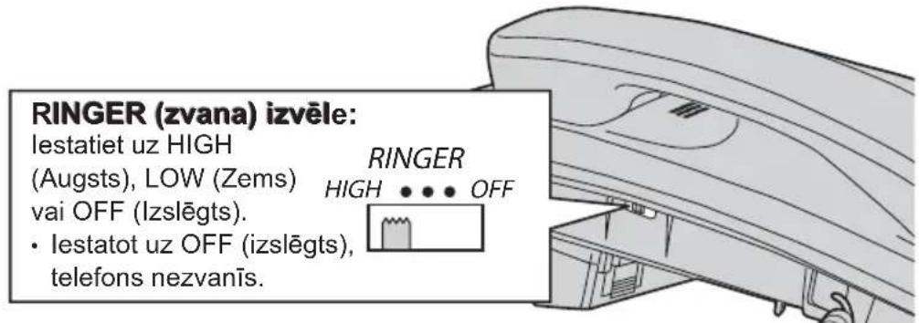 RINGER (zvana) izvěle: lestatiet uz HIGH (Augsts), LOW (Zems) vai OFF (Izslēgts). • lestatot uz OFF (izslēgts), telefons nezvanīs.